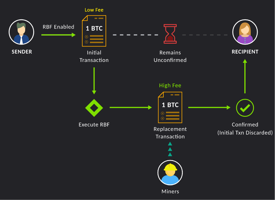 rbf guide asset